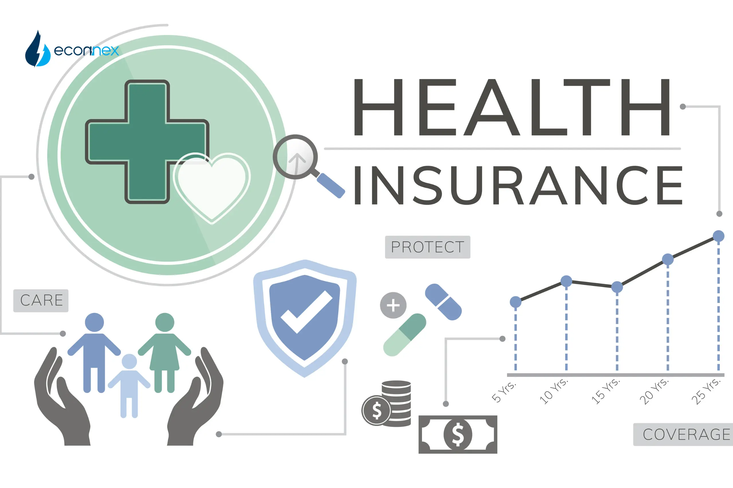 Private Health Insurance vs Medicare