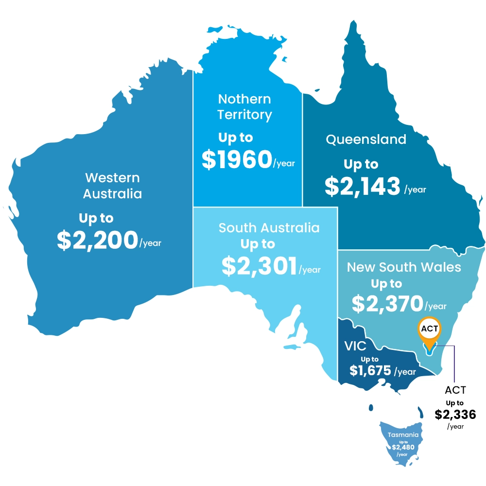 Average Electricity Bill in Australia: State-by-State